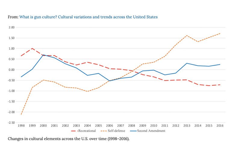 Gun culture in the United States