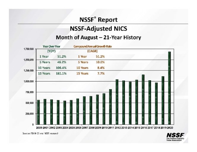 August 2020 NICS background checks