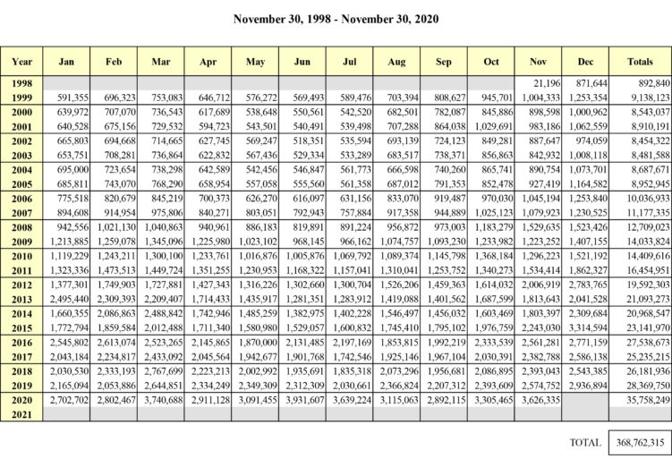 November 2020 NICS Background check volume