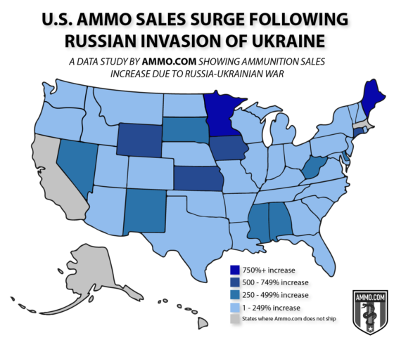Ammo.com Data Study: U.S. Ammo Sales Surge Following Russian Invasion of Ukraine