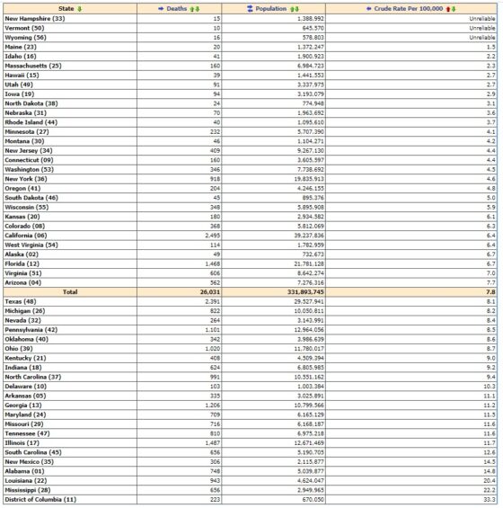 Politics is Downstream of Culture: Let’s Look at Single-Parent Homes and Homicide Rates