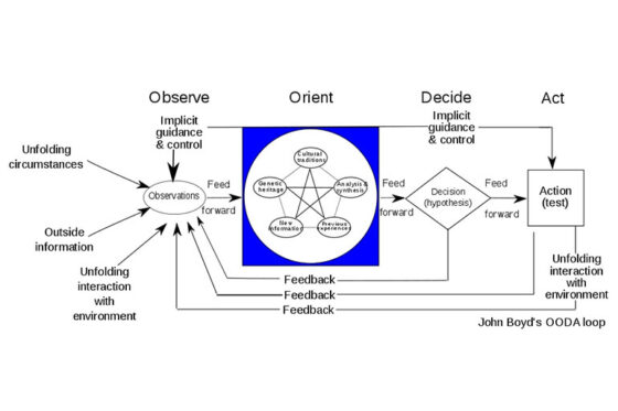 Self-Defense Training: Does Anyone Ever Really Have Time for the OODA Loop?